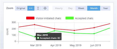 統計タイムライン詳細スイッチ 統計タイムライン詳細スイッチ